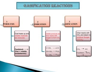 Gasification process | PPT