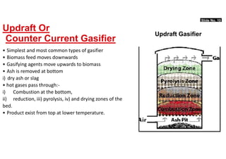 Gasifiers.pptx