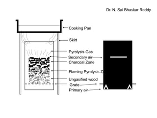 Dr. N. SaiBhaskar Reddy Cooking Pan Skirt Pyrolysis Gas Secondary air Charcoal Zone Flaming Pyrolysis Zone Ungasified wood Grate Primary air 