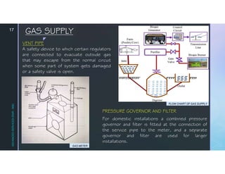 Gas installation bio gas LPG | PDF