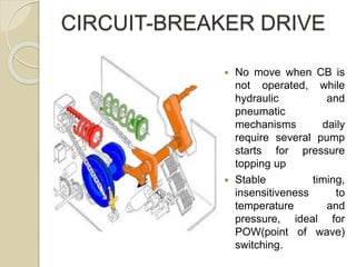  No move when CB is
not operated, while
hydraulic and
pneumatic
mechanisms daily
require several pump
starts for pressure
topping up
 Stable timing,
insensitiveness to
temperature and
pressure, ideal for
POW(point of wave)
switching.
CIRCUIT-BREAKER DRIVE
 