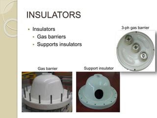 INSULATORS
 Insulators
 Gas barriers
 Supports insulators
3-ph gas barrier
Support insulatorGas barrier
 