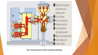Gas insulated substation | PPTX