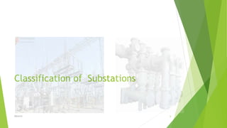 Gas insulated substation | PPTX