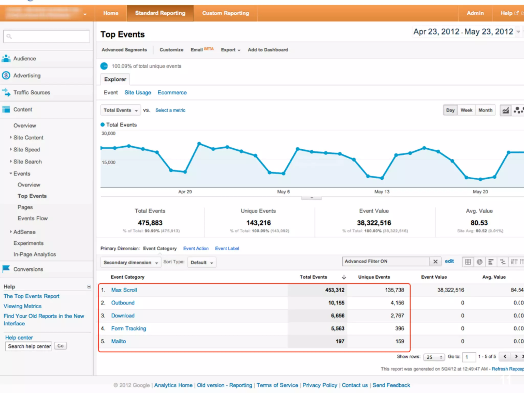 May 24, 2012




www.CardinalPath.com   © 2012 Cardinal Path, Inc, All Rights Reserved. Proprietary and Confidential.   11
 
