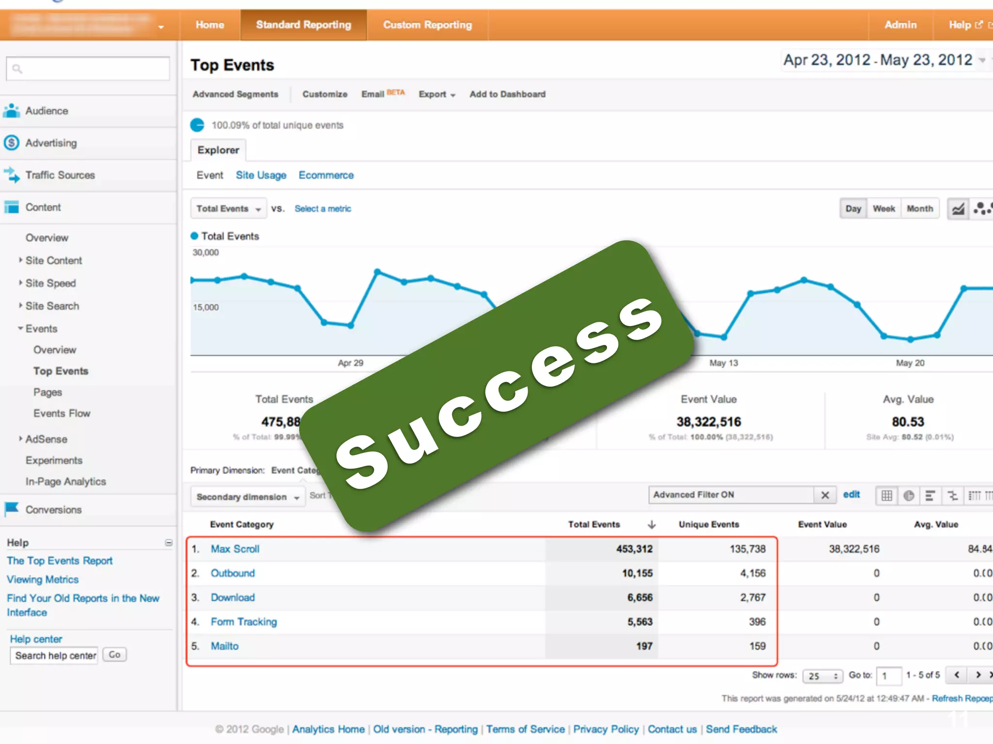 May 24, 2012




                                                            s s
                                               c e
                                   u c
                            S


www.CardinalPath.com   © 2012 Cardinal Path, Inc, All Rights Reserved. Proprietary and Confidential.   11
 