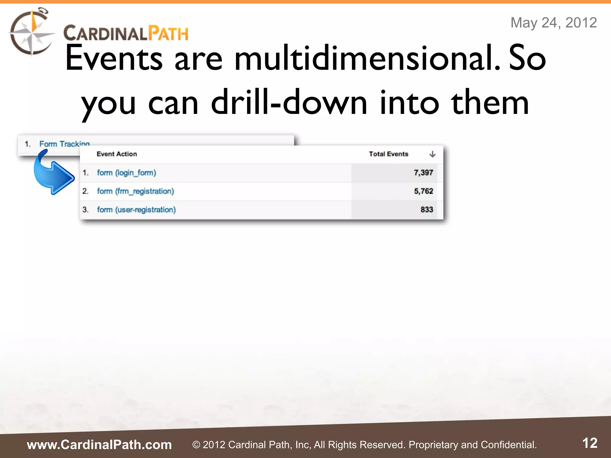 May 24, 2012

     Events are multidimensional. So
      you can drill-down into them




www.CardinalPath.com   © 2012 Cardinal Path, Inc, All Rights Reserved. Proprietary and Confidential.   12
 