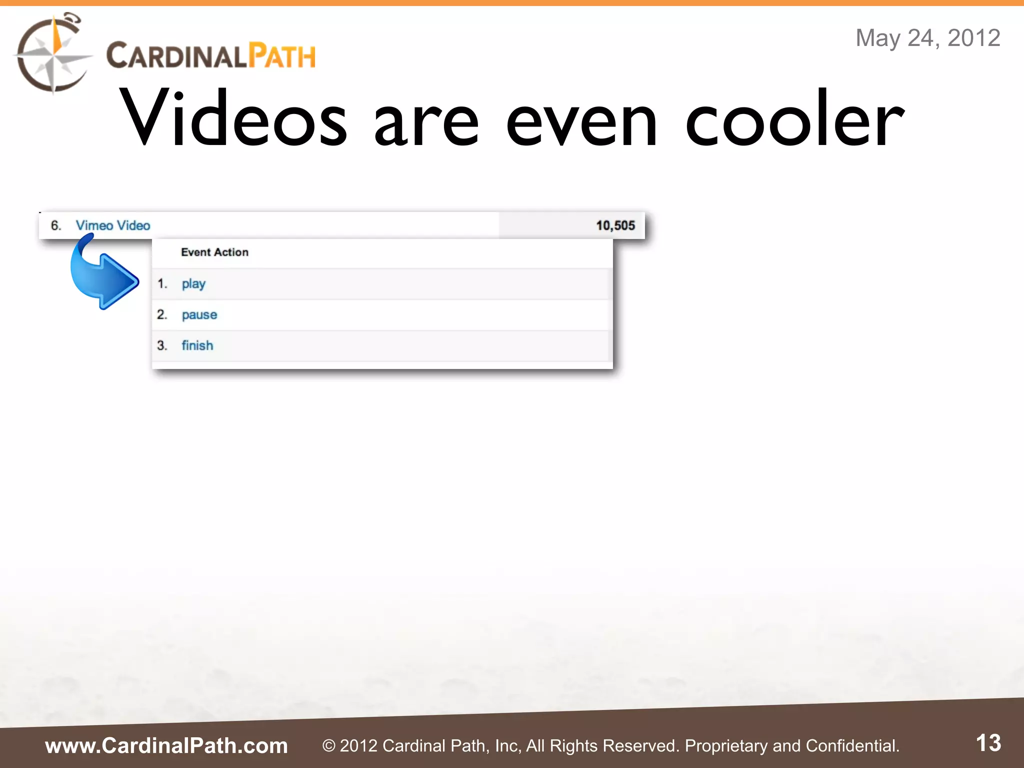 May 24, 2012



      Videos are even cooler




www.CardinalPath.com   © 2012 Cardinal Path, Inc, All Rights Reserved. Proprietary and Confidential.   13
 