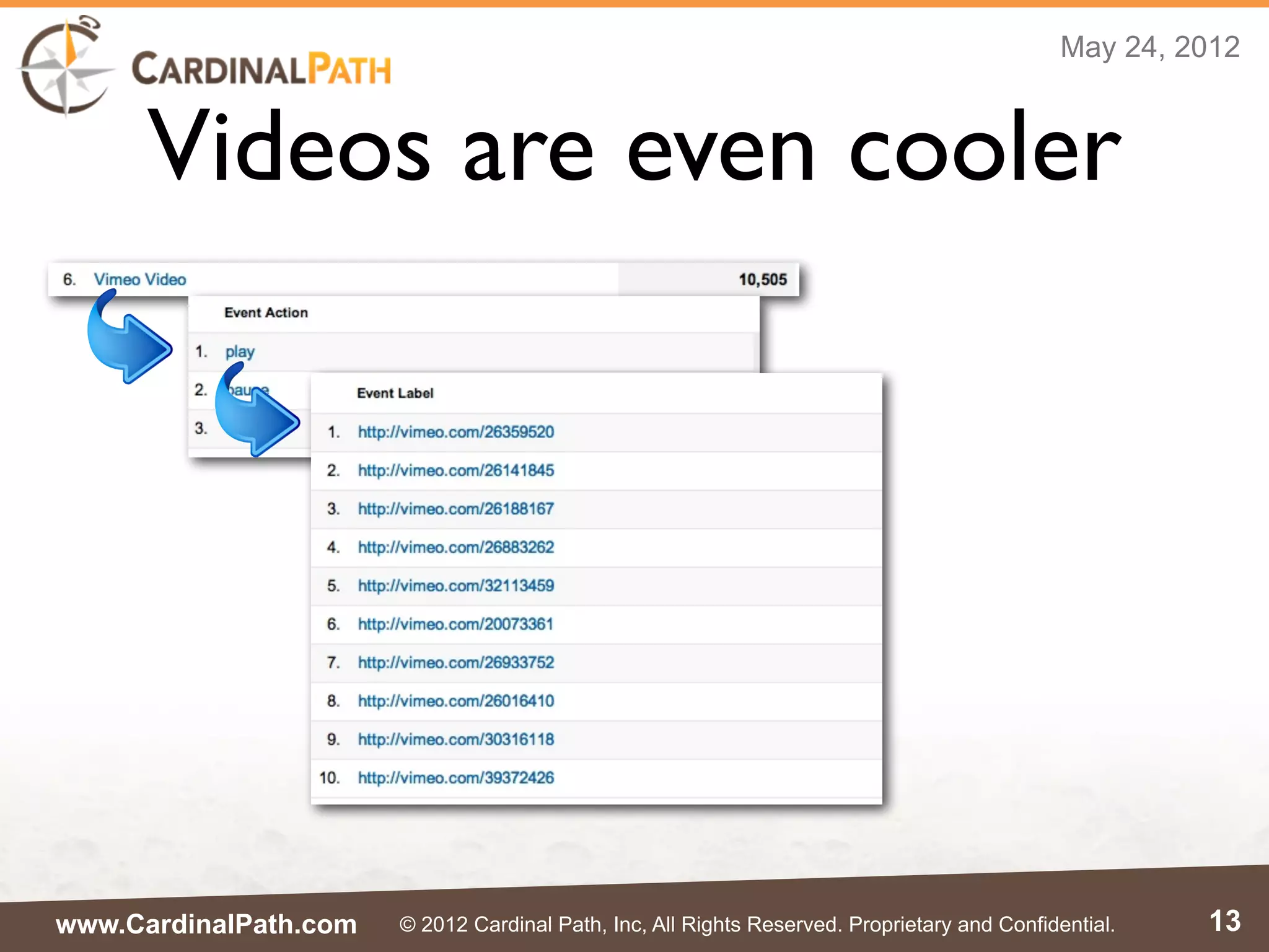 May 24, 2012



      Videos are even cooler




www.CardinalPath.com   © 2012 Cardinal Path, Inc, All Rights Reserved. Proprietary and Confidential.   13
 