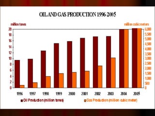 Gas in Vietnam for reference and information.ppt