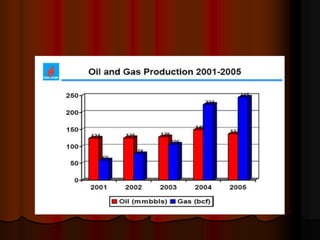 Gas in Vietnam for reference and information.ppt