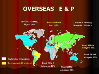 Block SK305,
Malaysia, 30%
Amara Oil Field
Iraq 100%
Block 433a&416b,
Algeria, 40%
3 Blocks in Tamtsag,
Mongolia, 5%/block
Exploration (05 projects)
Development (02 projects)
Block NEM 2
Indonesia, 20%
OVERSEAS E & P
Block NEM 1
Indonesia, 20%
Block PM304
Malaysia, 15%
 