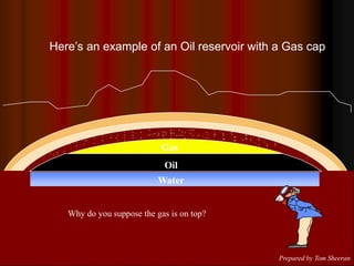Gas
Heres an example of an Oil reservoir with a Gas cap
Oil
Why do you suppose the gas is on top?
Water
Prepared by Tom Sheeran
 