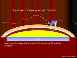 Gas
Heres an example of a Gas reservoir.
Again, note the impermeable layer of rock preventing the gas from
escaping.
Water
Prepared by Tom Sheeran
 