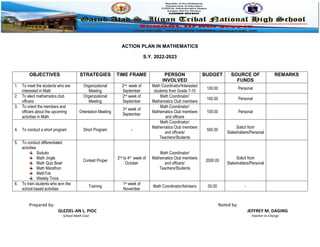 ACTION PLAN IN MATHEMATICS
S.Y. 2022-2023
Prepared by: Noted by:
GLEZIEL-AN L. PIOC JEFFREY M. DAGING
School Math Coor Teacher-In-Charge
OBJECTIVES STRATEGIES TIME FRAME PERSON
INVOLVED
BUDGET SOURCE OF
FUNDS
REMARKS
1. To meet the students who are
interested in Math
Organizational
Meeting
2nd week of
September
Math Coordinator/Interested
students from Grade 7-10
100.00 Personal
2. To elect mathematics club
officers
Organizational
Meeting
2nd week of
September
Math Coordinator/
Mathematics Club members
100.00 Personal
3. To orient the members and
officers about the upcoming
activities in Math
Orientation Meeting
3rd week of
September
Math Coordinator/
Mathematics Club members
and officers
100.00 Personal
4. To conduct a short program Short Program -
Math Coordinator/
Mathematics Club members
and officers/
Teachers/Students
500.00
Solicit from
Stakeholders/Personal
5. To conduct differentiated
activities
Soduko
Math Jingle
Math Quiz Bowl
Math Marathon
MathTok
Weekly Trivia
Contest Proper
2nd to 4th week of
October
Math Coordinator/
Mathematics Club members
and officers/
Teachers/Students
2000.00
Solicit from
Stakeholders/Personal
6. To train students who won the
school based activities
Training
1st week of
November
Math Coordinator/Advisers 00.00 -
 