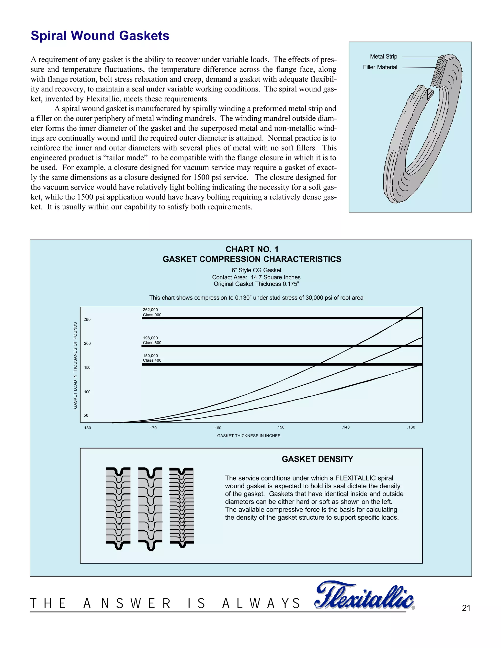 21®T H E A N S W E R I S A L W A Y S
Spiral Wound Gaskets
A requirement of any gasket is the ability to recover under variable loads. The effects of pres-
sure and temperature fluctuations, the temperature difference across the flange face, along
with flange rotation, bolt stress relaxation and creep, demand a gasket with adequate flexibil-
ity and recovery, to maintain a seal under variable working conditions. The spiral wound gas-
ket, invented by Flexitallic, meets these requirements.
A spiral wound gasket is manufactured by spirally winding a preformed metal strip and
a filler on the outer periphery of metal winding mandrels. The winding mandrel outside diam-
eter forms the inner diameter of the gasket and the superposed metal and non-metallic wind-
ings are continually wound until the required outer diameter is attained. Normal practice is to
reinforce the inner and outer diameters with several plies of metal with no soft fillers. This
engineered product is “tailor made” to be compatible with the flange closure in which it is to
be used. For example, a closure designed for vacuum service may require a gasket of exact-
ly the same dimensions as a closure designed for 1500 psi service. The closure designed for
the vacuum service would have relatively light bolting indicating the necessity for a soft gas-
ket, while the 1500 psi application would have heavy bolting requiring a relatively dense gas-
ket. It is usually within our capability to satisfy both requirements.
Metal Strip
Filler Material
262,000
Class 900
198,000
Class 600
150,000
Class 400
250
200
150
100
GASKETLOADINTHOUSANDSOFPOUNDS
50
.180 .170 .160 .150 .140 .130
GASKET THICKNESS IN INCHES
6” Style CG Gasket
Contact Area: 14.7 Square Inches
Original Gasket Thickness 0.175”
This chart shows compression to 0.130” under stud stress of 30,000 psi of root area
CHART NO. 1
GASKET COMPRESSION CHARACTERISTICS
GASKET DENSITY
The service conditions under which a FLEXITALLIC spiral
wound gasket is expected to hold its seal dictate the density
of the gasket. Gaskets that have identical inside and outside
diameters can be either hard or soft as shown on the left.
The available compressive force is the basis for calculating
the density of the gasket structure to support specific loads.
 