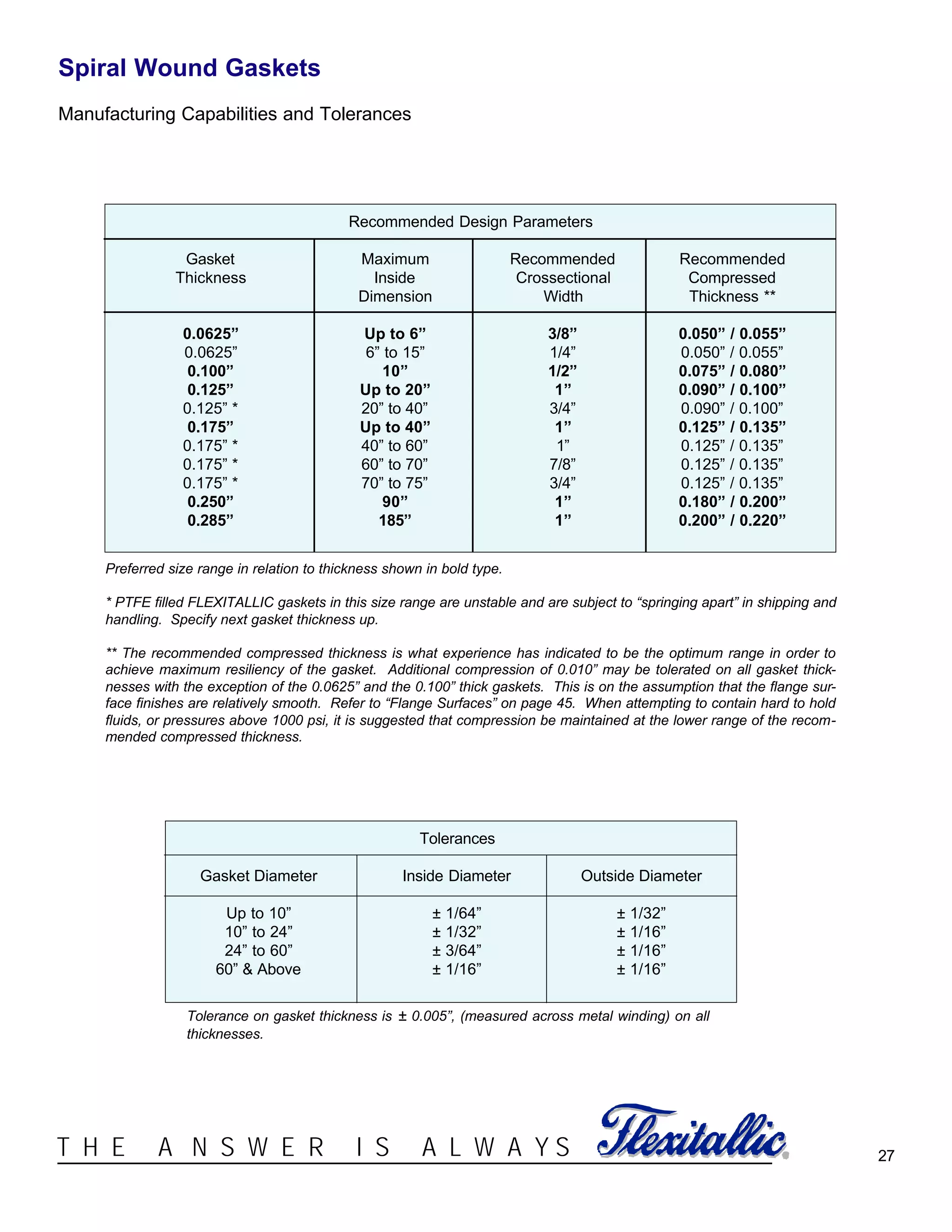 27®T H E A N S W E R I S A L W A Y S
Spiral Wound Gaskets
Manufacturing Capabilities and Tolerances
Recommended Design Parameters
Gasket Maximum Recommended Recommended
Thickness Inside Crossectional Compressed
Dimension Width Thickness **
0.0625” Up to 6” 3/8” 0.050” / 0.055”
0.0625” 6” to 15” 1/4” 0.050” / 0.055”
0.100” 10” 1/2” 0.075” / 0.080”
0.125” Up to 20” 1” 0.090” / 0.100”
0.125” * 20” to 40” 3/4” 0.090” / 0.100”
0.175” Up to 40” 1” 0.125” / 0.135”
0.175” * 40” to 60” 1” 0.125” / 0.135”
0.175” * 60” to 70” 7/8” 0.125” / 0.135”
0.175” * 70” to 75” 3/4” 0.125” / 0.135”
0.250” 90” 1” 0.180” / 0.200”
0.285” 185” 1” 0.200” / 0.220”
Preferred size range in relation to thickness shown in bold type.
* PTFE filled FLEXITALLIC gaskets in this size range are unstable and are subject to “springing apart” in shipping and
handling. Specify next gasket thickness up.
** The recommended compressed thickness is what experience has indicated to be the optimum range in order to
achieve maximum resiliency of the gasket. Additional compression of 0.010” may be tolerated on all gasket thick-
nesses with the exception of the 0.0625” and the 0.100” thick gaskets. This is on the assumption that the flange sur-
face finishes are relatively smooth. Refer to “Flange Surfaces” on page 45. When attempting to contain hard to hold
fluids, or pressures above 1000 psi, it is suggested that compression be maintained at the lower range of the recom-
mended compressed thickness.
Tolerances
Gasket Diameter Inside Diameter Outside Diameter
Up to 10” ± 1/64” ± 1/32”
10” to 24” ± 1/32” ± 1/16”
24” to 60” ± 3/64” ± 1/16”
60” & Above ± 1/16” ± 1/16”
Tolerance on gasket thickness is ± 0.005”, (measured across metal winding) on all
thicknesses.
 