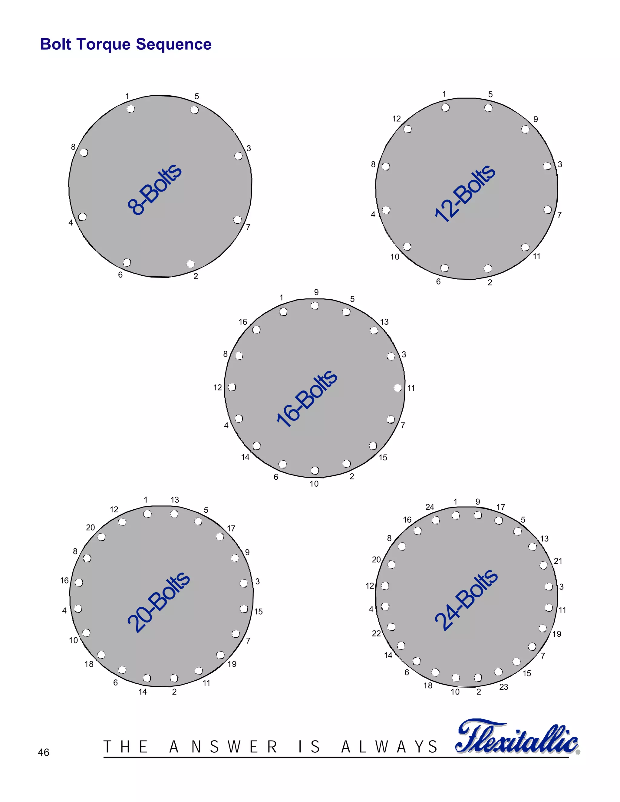 46 ®T H E A N S W E R I S A L W A Y S
Bolt Torque Sequence
20
12
4
22
14
6
18
10 2
23
15
7
19
11
3
21
13
5
17
91
24
16
8
8
4
6 2
7
3
51
8
4
10
6 2
11
7
3
9
51
12
8
12
4
14
6
10
2
15
7
11
3
13
5
9
1
16
8
16
4
10
18
6
14 2
11
19
7
15
3
9
17
5
131
12
20
8-Bolts
12-Bolts
16-Bolts
20-Bolts
24-Bolts
 