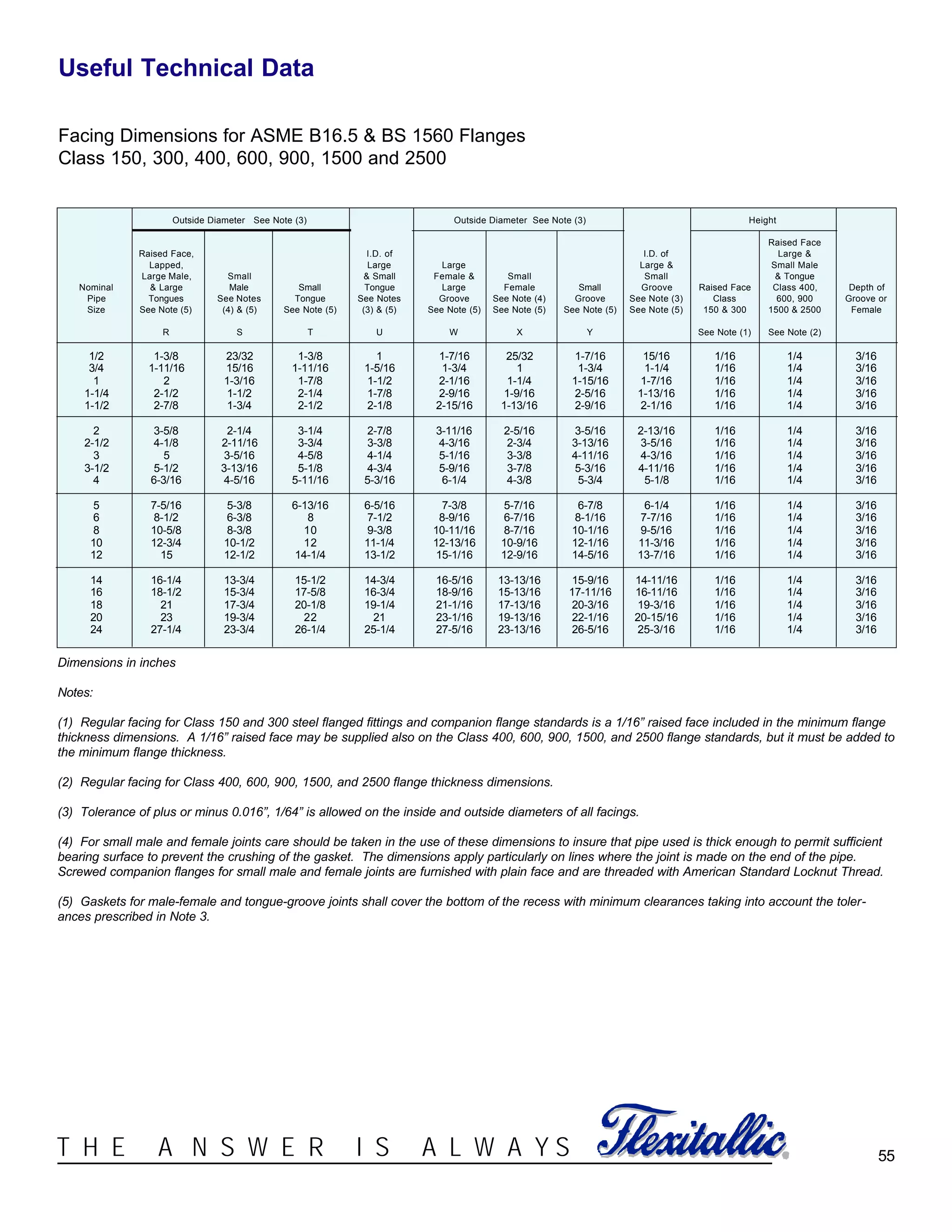 55®T H E A N S W E R I S A L W A Y S
Useful Technical Data
Facing Dimensions for ASME B16.5 & BS 1560 Flanges
Class 150, 300, 400, 600, 900, 1500 and 2500
Dimensions in inches
Notes:
(1) Regular facing for Class 150 and 300 steel flanged fittings and companion flange standards is a 1/16” raised face included in the minimum flange
thickness dimensions. A 1/16” raised face may be supplied also on the Class 400, 600, 900, 1500, and 2500 flange standards, but it must be added to
the minimum flange thickness.
(2) Regular facing for Class 400, 600, 900, 1500, and 2500 flange thickness dimensions.
(3) Tolerance of plus or minus 0.016”, 1/64” is allowed on the inside and outside diameters of all facings.
(4) For small male and female joints care should be taken in the use of these dimensions to insure that pipe used is thick enough to permit sufficient
bearing surface to prevent the crushing of the gasket. The dimensions apply particularly on lines where the joint is made on the end of the pipe.
Screwed companion flanges for small male and female joints are furnished with plain face and are threaded with American Standard Locknut Thread.
(5) Gaskets for male-female and tongue-groove joints shall cover the bottom of the recess with minimum clearances taking into account the toler-
ances prescribed in Note 3.
Outside Diameter See Note (3) Outside Diameter See Note (3) Height
Raised Face
Raised Face, I.D. of I.D. of Large &
Lapped, Large Large Large & Small Male
Large Male, Small & Small Female & Small Small & Tongue
Nominal & Large Male Small Tongue Large Female Small Groove Raised Face Class 400, Depth of
Pipe Tongues See Notes Tongue See Notes Groove See Note (4) Groove See Note (3) Class 600, 900 Groove or
Size See Note (5) (4) & (5) See Note (5) (3) & (5) See Note (5) See Note (5) See Note (5) See Note (5) 150 & 300 1500 & 2500 Female
R S T U W X Y See Note (1) See Note (2)
1/2 1-3/8 23/32 1-3/8 1 1-7/16 25/32 1-7/16 15/16 1/16 1/4 3/16
3/4 1-11/16 15/16 1-11/16 1-5/16 1-3/4 1 1-3/4 1-1/4 1/16 1/4 3/16
1 2 1-3/16 1-7/8 1-1/2 2-1/16 1-1/4 1-15/16 1-7/16 1/16 1/4 3/16
1-1/4 2-1/2 1-1/2 2-1/4 1-7/8 2-9/16 1-9/16 2-5/16 1-13/16 1/16 1/4 3/16
1-1/2 2-7/8 1-3/4 2-1/2 2-1/8 2-15/16 1-13/16 2-9/16 2-1/16 1/16 1/4 3/16
2 3-5/8 2-1/4 3-1/4 2-7/8 3-11/16 2-5/16 3-5/16 2-13/16 1/16 1/4 3/16
2-1/2 4-1/8 2-11/16 3-3/4 3-3/8 4-3/16 2-3/4 3-13/16 3-5/16 1/16 1/4 3/16
3 5 3-5/16 4-5/8 4-1/4 5-1/16 3-3/8 4-11/16 4-3/16 1/16 1/4 3/16
3-1/2 5-1/2 3-13/16 5-1/8 4-3/4 5-9/16 3-7/8 5-3/16 4-11/16 1/16 1/4 3/16
4 6-3/16 4-5/16 5-11/16 5-3/16 6-1/4 4-3/8 5-3/4 5-1/8 1/16 1/4 3/16
5 7-5/16 5-3/8 6-13/16 6-5/16 7-3/8 5-7/16 6-7/8 6-1/4 1/16 1/4 3/16
6 8-1/2 6-3/8 8 7-1/2 8-9/16 6-7/16 8-1/16 7-7/16 1/16 1/4 3/16
8 10-5/8 8-3/8 10 9-3/8 10-11/16 8-7/16 10-1/16 9-5/16 1/16 1/4 3/16
10 12-3/4 10-1/2 12 11-1/4 12-13/16 10-9/16 12-1/16 11-3/16 1/16 1/4 3/16
12 15 12-1/2 14-1/4 13-1/2 15-1/16 12-9/16 14-5/16 13-7/16 1/16 1/4 3/16
14 16-1/4 13-3/4 15-1/2 14-3/4 16-5/16 13-13/16 15-9/16 14-11/16 1/16 1/4 3/16
16 18-1/2 15-3/4 17-5/8 16-3/4 18-9/16 15-13/16 17-11/16 16-11/16 1/16 1/4 3/16
18 21 17-3/4 20-1/8 19-1/4 21-1/16 17-13/16 20-3/16 19-3/16 1/16 1/4 3/16
20 23 19-3/4 22 21 23-1/16 19-13/16 22-1/16 20-15/16 1/16 1/4 3/16
24 27-1/4 23-3/4 26-1/4 25-1/4 27-5/16 23-13/16 26-5/16 25-3/16 1/16 1/4 3/16
 