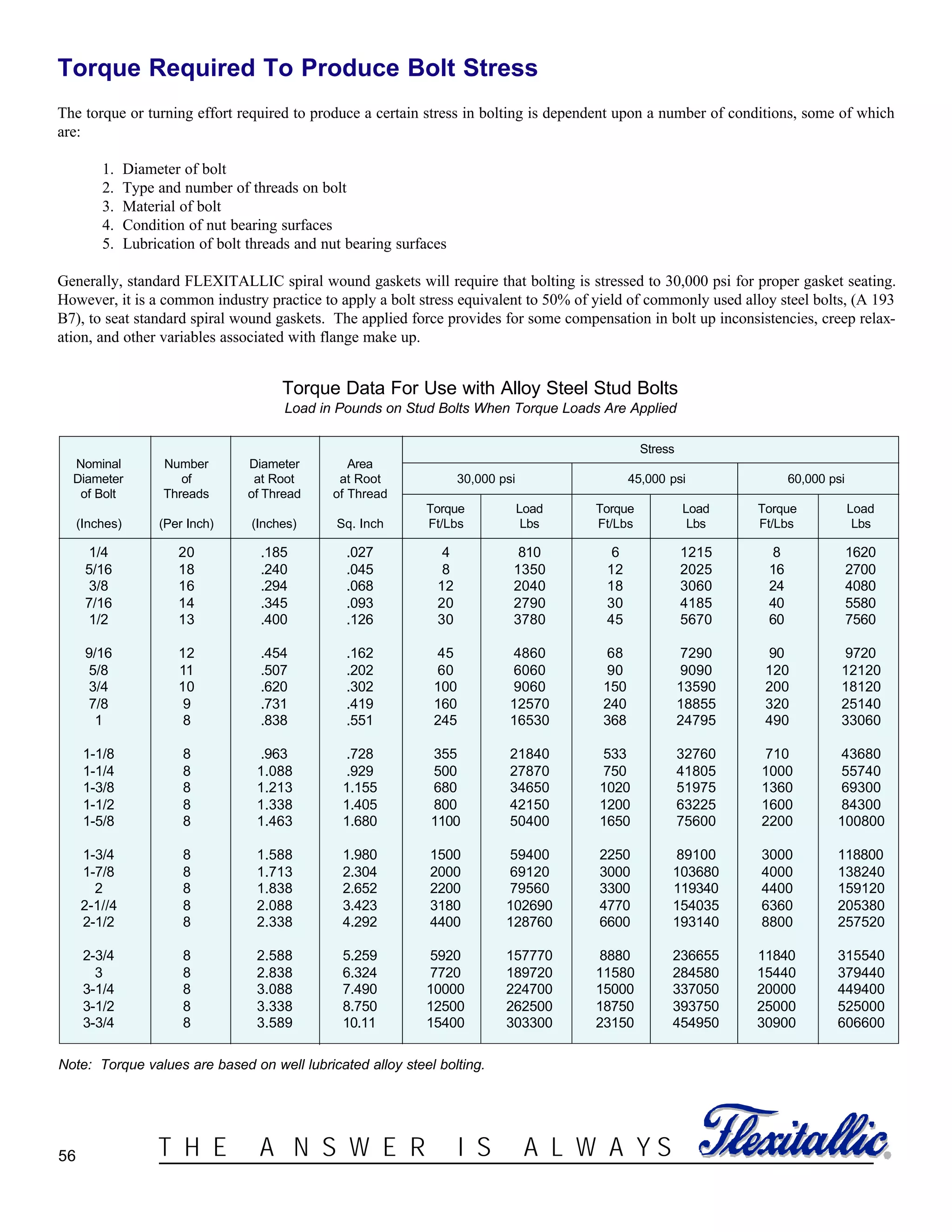 56 ®T H E A N S W E R I S A L W A Y S
Torque Required To Produce Bolt Stress
The torque or turning effort required to produce a certain stress in bolting is dependent upon a number of conditions, some of which
are:
1. Diameter of bolt
2. Type and number of threads on bolt
3. Material of bolt
4. Condition of nut bearing surfaces
5. Lubrication of bolt threads and nut bearing surfaces
Generally, standard FLEXITALLIC spiral wound gaskets will require that bolting is stressed to 30,000 psi for proper gasket seating.
However, it is a common industry practice to apply a bolt stress equivalent to 50% of yield of commonly used alloy steel bolts, (A 193
B7), to seat standard spiral wound gaskets. The applied force provides for some compensation in bolt up inconsistencies, creep relax-
ation, and other variables associated with flange make up.
Torque Data For Use with Alloy Steel Stud Bolts
Load in Pounds on Stud Bolts When Torque Loads Are Applied
Stress
Nominal Number Diameter Area
Diameter of at Root at Root 30,000 psi 45,000 psi 60,000 psi
of Bolt Threads of Thread of Thread
Torque Load Torque Load Torque Load
(Inches) (Per Inch) (Inches) Sq. Inch Ft/Lbs Lbs Ft/Lbs Lbs Ft/Lbs Lbs
1/4 20 .185 .027 4 810 6 1215 8 1620
5/16 18 .240 .045 8 1350 12 2025 16 2700
3/8 16 .294 .068 12 2040 18 3060 24 4080
7/16 14 .345 .093 20 2790 30 4185 40 5580
1/2 13 .400 .126 30 3780 45 5670 60 7560
9/16 12 .454 .162 45 4860 68 7290 90 9720
5/8 11 .507 .202 60 6060 90 9090 120 12120
3/4 10 .620 .302 100 9060 150 13590 200 18120
7/8 9 .731 .419 160 12570 240 18855 320 25140
1 8 .838 .551 245 16530 368 24795 490 33060
1-1/8 8 .963 .728 355 21840 533 32760 710 43680
1-1/4 8 1.088 .929 500 27870 750 41805 1000 55740
1-3/8 8 1.213 1.155 680 34650 1020 51975 1360 69300
1-1/2 8 1.338 1.405 800 42150 1200 63225 1600 84300
1-5/8 8 1.463 1.680 1100 50400 1650 75600 2200 100800
1-3/4 8 1.588 1.980 1500 59400 2250 89100 3000 118800
1-7/8 8 1.713 2.304 2000 69120 3000 103680 4000 138240
2 8 1.838 2.652 2200 79560 3300 119340 4400 159120
2-1//4 8 2.088 3.423 3180 102690 4770 154035 6360 205380
2-1/2 8 2.338 4.292 4400 128760 6600 193140 8800 257520
2-3/4 8 2.588 5.259 5920 157770 8880 236655 11840 315540
3 8 2.838 6.324 7720 189720 11580 284580 15440 379440
3-1/4 8 3.088 7.490 10000 224700 15000 337050 20000 449400
3-1/2 8 3.338 8.750 12500 262500 18750 393750 25000 525000
3-3/4 8 3.589 10.11 15400 303300 23150 454950 30900 606600
Note: Torque values are based on well lubricated alloy steel bolting.
 