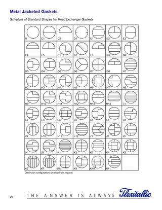 Gasket design criteria | PDF