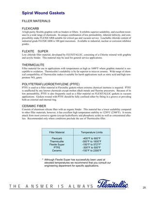 25®T H E A N S W E R I S A L W A Y S
Spiral Wound Gaskets
FILLER MATERIALS
FLEXICARB®
A high purity flexible graphite with no binders or fillers. It exhibits superior sealability, and excellent resist-
ance to a wide range of chemicals. Its unique combination of low permeability, inherent lubricity, and com-
pressibility make FLEXICARB suitable for critical gas and vacuum service. Leachable chloride content of
industrial grade FLEXICARB is 100 ppm maximum. Available in industrial, nuclear or corrosion inhibitor
grades.
FLEXITE® SUPER
Low chloride filler material, developed by FLEXITALLIC, consisting of a Chlorite mineral with graphite
and acrylic binder. This material may be used for general service applications.
THERMICULITE™
Filler material for use in applications with temperatures as high as 1600°F where graphite material is sus-
ceptible to oxidation. Thermiculite’s sealability is by far superior to mica or ceramic. Wide range of chem-
ical compatibility of Thermiculite makes it suitable for harsh applications such as nitric acid and high tem-
perature NOx gases.
POLYTETRAFLUOROETHYLENE (PTFE)
PTFE is used as a filler material in Flexitallic gaskets where extreme chemical inertness is required. PTFE
is unaffected by any known chemicals except molten alkali metals and fluorine precursors. Because of its
low permeability, PTFE is also frequently used as a filler material on FLEXITALLIC gaskets in vacuum
applications. Gaskets wound with PTFE should be fully confined either by fitting in a groove or providing
both an external and internal ring.
CERAMIC FIBER
Consists of aluminum silicate fiber with an organic binder. This material has a lower sealability compared
to other filler materials, however, it has excellent high temperature stability to 1250°C (2300°F). It resists
attack from most corrosive agents (except hydrofluoric and phosphoric acids) as well as concentrated alka-
lies. Recommended only where conditions preclude the use of Thermiculite filler.
Filler Material Temperature Limits
Flexicarb -400°F to 900°F
Thermiculite -300°F to 1600°F
Flexite Super -150°F to 572°F*
PTFE -300°F to 500°F
Ceramic -150°F to 2300°F
* Although Flexite Super has successfully been used at
elevated temperatures we recommend that you consult our
engineering department for specific applications.
 