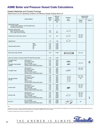 40 ®T H E A N S W E R I S A L W A Y S
Minimum Seating Width
Gasket Design Sketches (See Table)
Gasket Material Factor Seating and
(m) Stress (Y) Notes Gasket Column
(psi) Group
Self-Energizing Types
O-rings, metallic, elastomer, and other gasket types 0 0
considered as self-sealing
Elastomers without fabric
Below 75A Shore Durometer 0.50 0
75A or higher Shore Durometer 1.00 200
(1a), (1b)
Elastomers with cotton fabric insertion 1.25 400 (1c), (1d),
(4), (5)
Vegetable fiber 1.75 1100
MRG 2.00 2,500
Flexpro 2.00 2,500
Flexicarb based products NR 2.00 2,500
SR 2.00 2,500
ST 2.00 2,500
Spiral wound metal, with filler 3.00 10,000 (1a), (1b)
Spiral wound Style LS, Flexicarb Filled/PTFE filledThermiculite filled 3.00 5,000
Corrugated metal Soft aluminum 2.50 2900
with filler Soft copper or brass 2.75 3700
or Iron or soft steel 3.00 4500 (1a), (1b)
Corrugated metal jacketed Monel or 4%-6% chrome 3.25 5500
with filler Stainless steels & Nickel based alloys 3.50 6500
Soft aluminum 2.75 3700 (1a), (1b),
Soft copper or brass 3.00 4500 (1c), (1d)
Corrugated metal Iron or soft steel 3.25 5500
Monel or 4%-6% chrome 3.50 6500
Stainless steels & Nickel based alloys 3.75 7600
Soft aluminum 3.25 5500 (1a)2, (1b)2,
Soft copper or brass 3.50 6500 (1c), (1d),
Flat metal jacketed, Iron or soft steel 3.75 7600 (2)
with filler Monel 3.50 8000
4%-6% chrome 3.75 9000
Stainless steels & Nickel based alloys 3.75 9000
Soft aluminum 3.25 5500 (1a), (1b),
Soft copper or brass 3.50 6500 (1c), (1d),
Grooved metal Iron or soft steel 3.75 7600 (2), (3)
Monel or 4%-6% chrome 3.75 9000
Stainless steels & Nickel based alloys 4.25 10100
Soft aluminum 4.00 8800 (1a), (1b),
Soft copper or brass 4.75 13000 (1c), (1d),
Solid flat metal Iron or soft steel 5.50 18000 (2), (3),
Monel or 4%-6% chrome 6.00 21800 (4), (5)
Stainless steels & Nickel based alloys 6.50 26000
Iron or soft steel 5.50 18000
Ring Joint Monel or 4%-6% chrome 6.00 21800 (6)
Stainless steels & Nickel based alloys 6.50 26000
ASME Boiler and Pressure Vessel Code Calculations
Gasket Materials and Contact Facings
Gasket factors (m) for Operating Conditions and Minimum Design Seating Stress (Y)
II
I
Notes:
This table gives a list of many commonly used gasket materials and contact facings with suggested design values of m and y that have generally proved satisfactory in actual service when using effective gasket seating width b given in
the table on the next page. The design values and other details given in this table are suggested only and are not mandatory.
The surface of a gasket having a lap should not be against the nubbin.
 