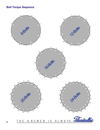 46 ®T H E A N S W E R I S A L W A Y S
Bolt Torque Sequence
20
12
4
22
14
6
18
10 2
23
15
7
19
11
3
21
13
5
17
91
24
16
8
8
4
6 2
7
3
51
8
4
10
6 2
11
7
3
9
51
12
8
12
4
14
6
10
2
15
7
11
3
13
5
9
1
16
8
16
4
10
18
6
14 2
11
19
7
15
3
9
17
5
131
12
20
8-Bolts
12-Bolts
16-Bolts
20-Bolts
24-Bolts
 