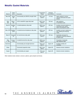 50 ®T H E A N S W E R I S A L W A Y S
Trade Temperature Hardness
Material Name Description Range Value (Brinell) Comments
Alloy 200 Nickel Commercially pure (99.6%) wrought nickel 760°C max 110 max Highly resistant to various
200 (1400°F) reducing chemicals and caustic
alkalies.
Alloy Monel® A 67% nickel/30% copper alloy steel 820°C max 150 max High resistance
400 400 (1500°F) to hydrofluoric acid.
Alloy B2 Hastelloy® A nickel/molybdenum alloy steel 1095°C max 200 max Excellent chemical resistance to
B2 (2000°F) hydrochloric acid, sulfuric,
acetic and phosphoric acids.
Alloy C276 Hastelloy® A nickel/chromium/molybdenum alloy steel 1095°C max 200 max Excellent corrosion resistance to
C276 (2000°F) both oxidizing and reducing
media.
Alloy 20 Carpenter An iron/chromium alloy steel 760°C max 160 max Specifically developed for
20 (1400°F) applications requiring resistance
to sulfuric acid.
Alloy Inconel® A nickel/chromium/iron alloy steel 1095°C max - Precipitation hardenable
x - 750 x-750 (2000°F) high resistance steel.
Alumimum - Commercially pure wrought aluminum 425°C max Approx 35 Excellent ductility and
(800°F) workability.
Brass Commercial copper/zinc alloy 260°C max Approx 60 General corrosion resistance.
(500°F)
Copper Commercially pure copper 315°C max Approx 80 General corrosion resistance.
(600°F)
Other materials include, tantalum, zirconium, platinum, gold, phosphor and bronze.
Metallic Gasket Materials
 