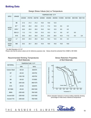 53®T H E A N S W E R I S A L W A Y S
Bolting Data
Design Stress Values (ksi) vs Temperature
TEMPERATURE °C/°F
SPEC GRADE
345/650 370/700 400/750 425/800 455/850 480/900 510/950 540/1000 565/1050 595/1100
B6 21.2 21.2 21.2 19.6 15.6 12.0
B7 * 25.0 25.0 23.6 21.0 17.0 12.5 8.5 4.5
ASTM
A193 B7M * 20.0 20.0 20.0 18.5 16.2 12.5 8.5 4.5
B8-CL1 11.2 11.0 10.8 10.5 10.3 10.1 9.9 9.7 9.5
B16 25.0 25.0 25.0 25.0 23.5 20.5 16.0 11.0 6.3 2.8
ASTM L7 20.0 20.0 20.0 20.0 16.2 12.5 8.5 4.5
A320
ASTM 660 20.2 20.1 20.0 19.9 19.9 19.9 19.8 19.8
A453
TEMPERATURE °C/°F
MATERIAL
MIN. MAX.
Carbon Steel -30/-20 300/570
B7 -30/-20 400/750
L7 -100/-150 400/750
B6 -30/-20 510/950
B8 -200/-325 580/1075
B16 -30/-20 525/975
B17/660 -30/-20 650/1200
B80A -250/-420 760/1400
Inconel 625 -250/-420 815/1500
Inconel 718 -250/-420 760/1400
* For Bolt Diameters ≤ 2-1/2”
Please note that the above values are for reference purposes only. Values should be extracted from ASME or BS 5500.
Recommended Working Temperatures
of Bolt Materials
Stress Retention Properties
of Bolt Materials
Stress relaxation behavior of various bolting materials showing
percentage of initial stress retained at temperature
100
75
50
25
0
100 200 300 400 500 600 700
Carbon Steel
B7
B8M
B16
B80A
B17/660
B8
0
Temperature °C
ResidualStress(%ofinitialstress)
800
 