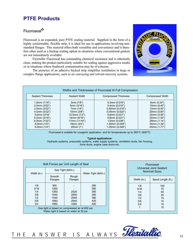 Gasket design criteria PDF