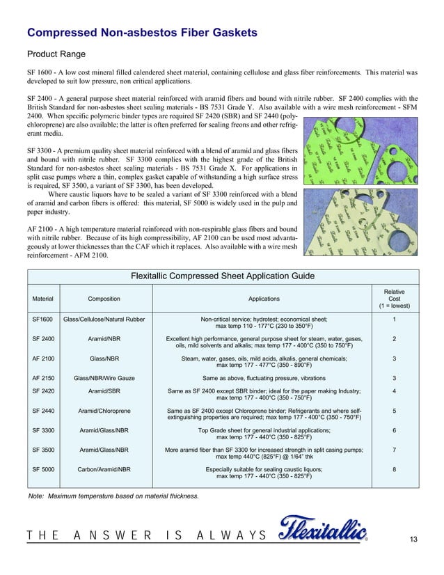 Gasket design criteria PDF