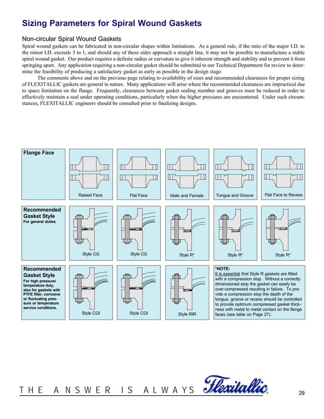 Gasket design criteria PDF