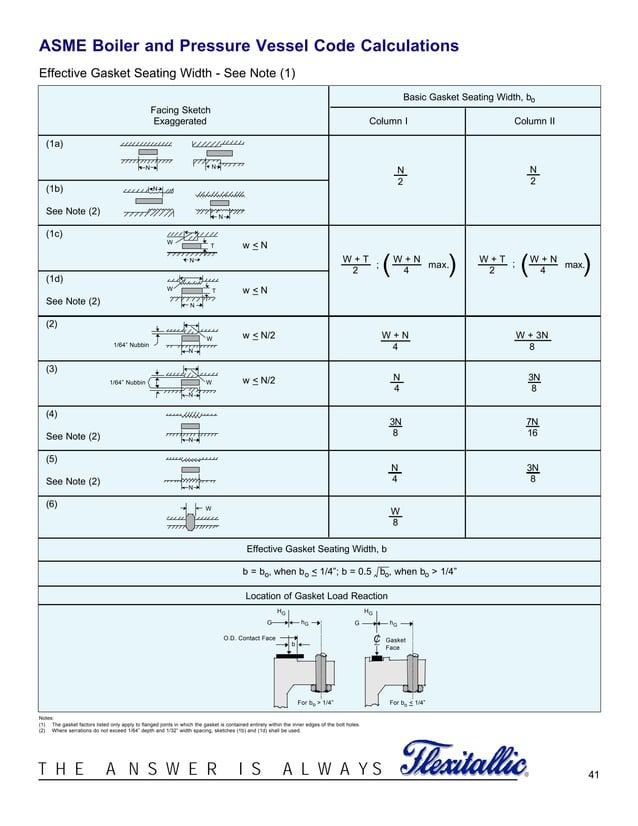 Gasket design criteria PDF