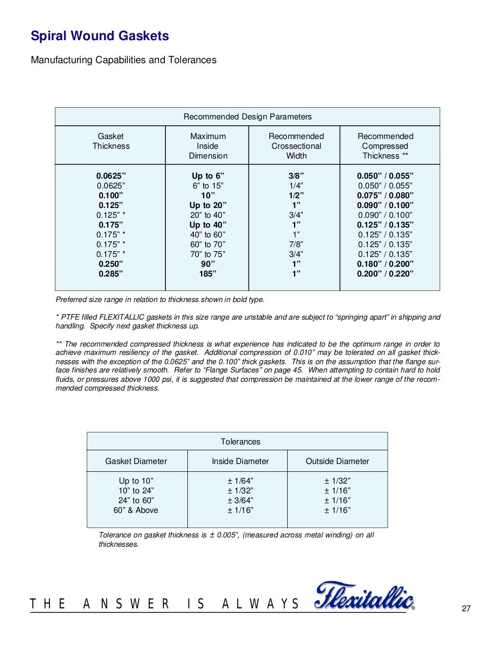 Gasket design criteria