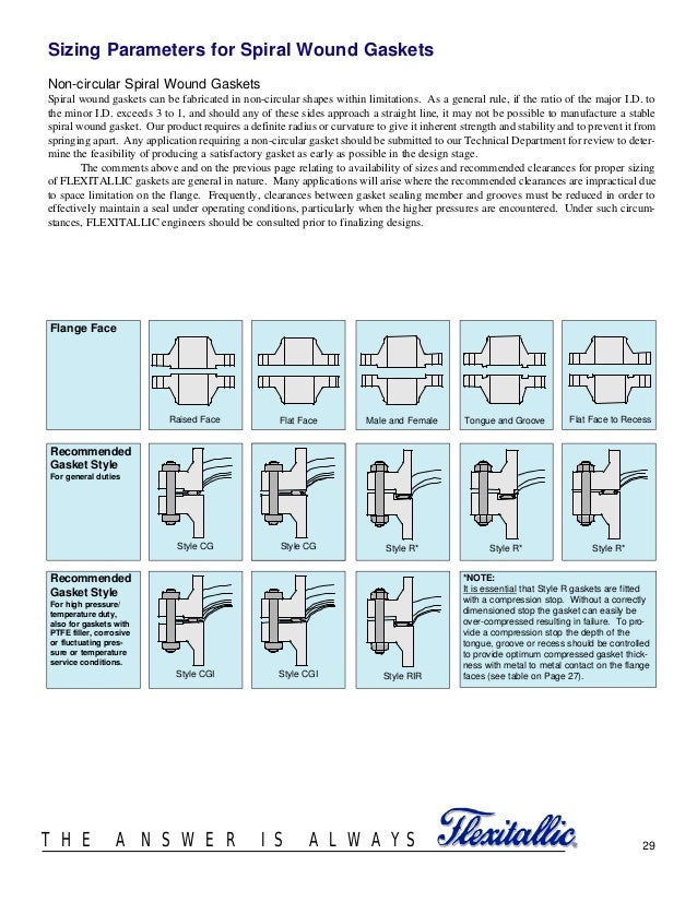 Gasket design criteria