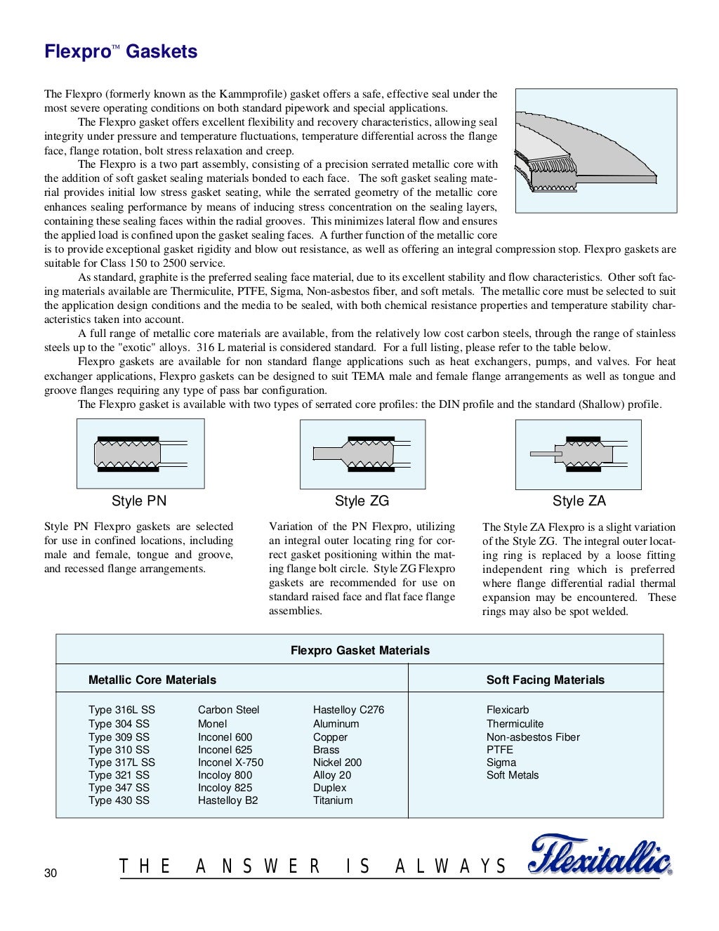 Gasket design criteria