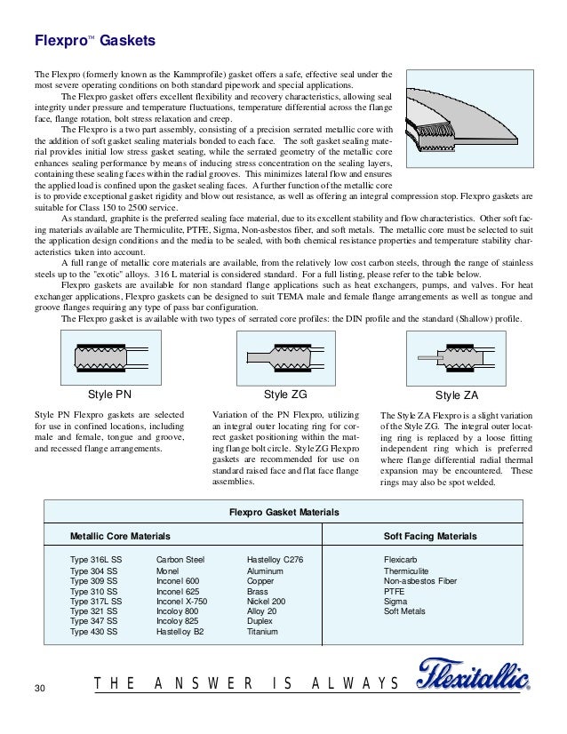 Gasket design criteria