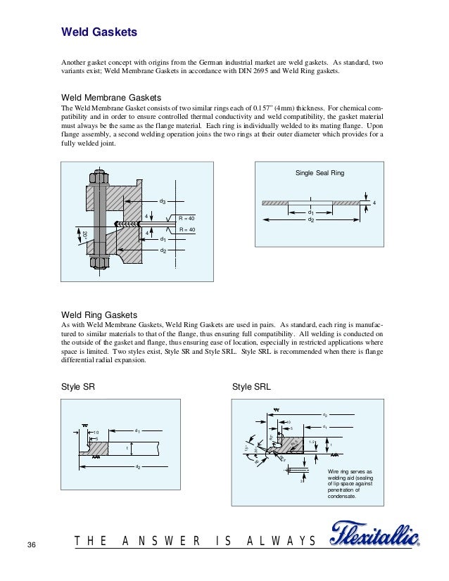 Gasket design criteria