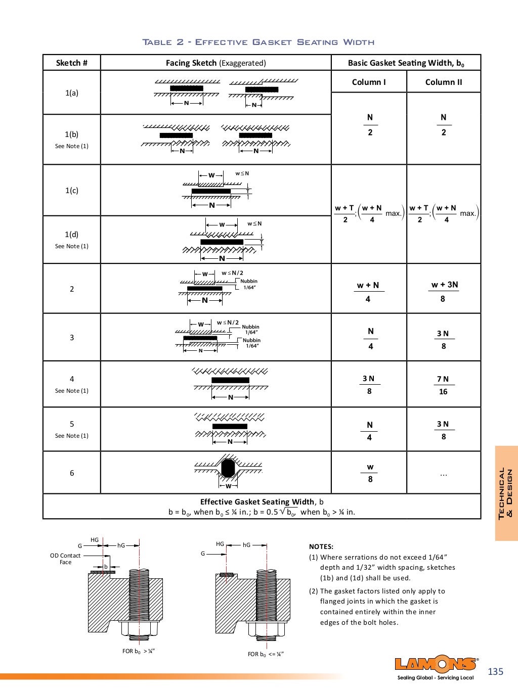 Gasket hand book 2012