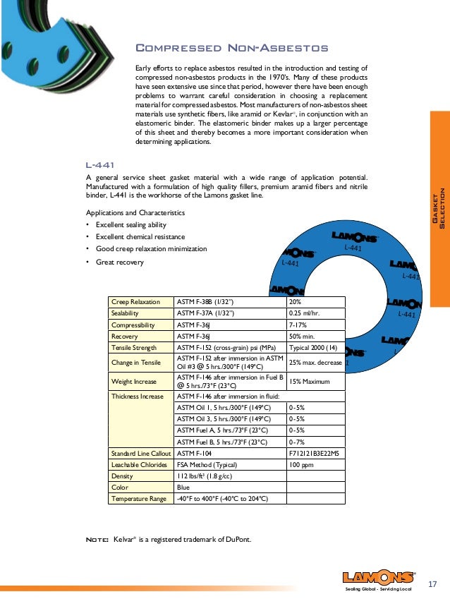 Lamons Gasket Color Chart