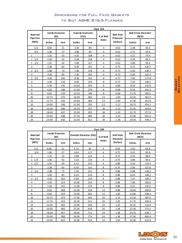 Exhaust Flange Gasket Size Chart