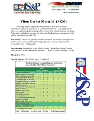 Viton Gasket Material (FKM)
Gasketing perfect for gasket cutting, flat seals, door seals, Industrial
applications. Standards are in stock or custom manufactured to your specifications.
Viton is a high tech. elastomer designed for extreme heat, oil and chemical resistance.
Viton resists aliphalactic aromatic and halogenated hydrocarbons, concentrated acids,
alkalis, animal and vegetable oils.
Restrictions: Viton is not generally resistant to ketones, low molecular weight esters
(such as ethyl acetate), or nitro containing compounds. products are not usually
serviceable below - 15 degrees F.
Specifications: Temperature Limit: 350 F (constant) 400 F (intermittent) Pressure
Limit: 800 lbs. @ 400 F Durometer Hardness: 72 Shore A, Tensile Strength: 1285 psi,
Elongation: 286%
Specific Gravity: 1.88, Finish: Matte, Press Cured
 