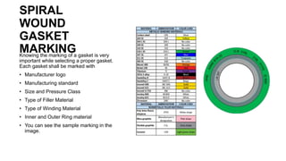 Gaskets.pptx