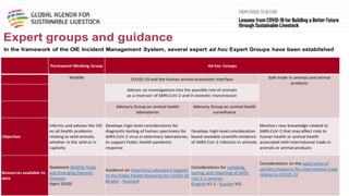 Framing presentation on animal health and animal welfare perspective, predict, prevent and control of emerging zoonosis