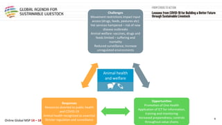 Summary of the Africa 1 Regional Multi Stakeholder Online Meeting