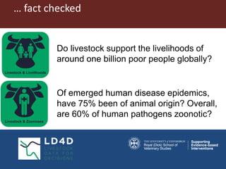 Informing and influencing sustainable livestock investments