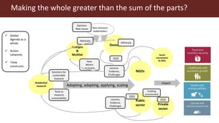 The Global Agenda for Sustainable Livestock: Value proposition and modes of delivery