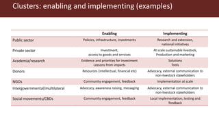The Global Agenda for Sustainable Livestock: Value proposition and modes of delivery