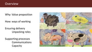 The Global Agenda for Sustainable Livestock: Value proposition and modes of delivery